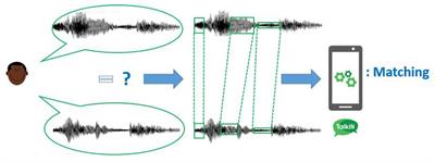 Talkitt: toward a new instrument based on artificial intelligence for augmentative and alternative communication in children with down syndrome